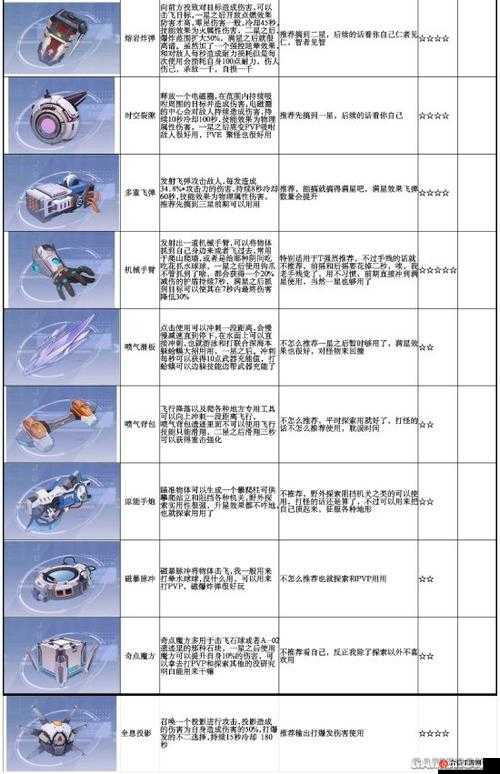 幻塔源器选择策略及玩法深度剖析，助你打造无敌战斗体验